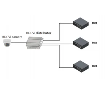 DAHUA DH-TP2600 DH-TP2600 DAHUA DH-TP2600 DH-TP2600