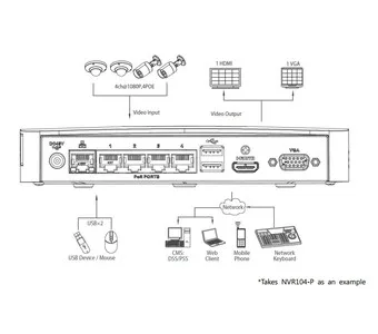 IP-видеорегистратор DAHUA DHI-NVR108-P DHI-NVR108-P IP-видеорегистратор DAHUA DHI-NVR108-P DHI-NVR108-P