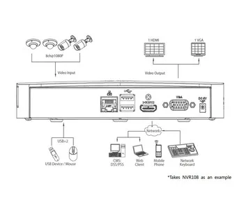 IP-видеорегистратор DAHUA DHI-NVR108 DHI-NVR108 IP-видеорегистратор DAHUA DHI-NVR108 DHI-NVR108