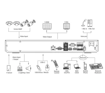 IP-видеорегистратор DAHUA DHI-NVR4208 DHI-NVR4208 IP-видеорегистратор DAHUA DHI-NVR4208 DHI-NVR4208