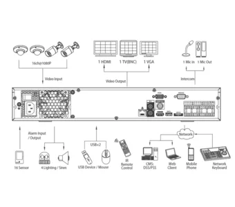 IP-видеорегистратор DAHUA DHI-NVR4408-4K DHI-NVR4408-4K IP-видеорегистратор DAHUA DHI-NVR4408-4K DHI-NVR4408-4K