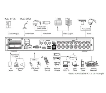 Видеорегистратор DAHUA HCVR5104HE-V2 HCVR5104HE-V2 Видеорегистратор DAHUA HCVR5104HE-V2 HCVR5104HE-V2