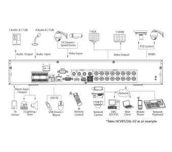 Видеорегистратор DAHUA HCVR5204L-V2 HCVR5204L-V2 Видеорегистратор DAHUA HCVR5204L-V2 HCVR5204L-V2