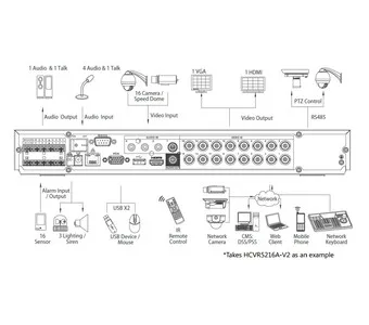 Видеорегистратор DAHUA HCVR5216A-V2 HCVR5216A-V2 Видеорегистратор DAHUA HCVR5216A-V2 HCVR5216A-V2