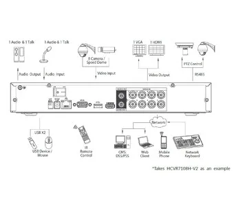 Видеорегистратор DAHUA HCVR7104H-V2 HCVR7104H-V2 Видеорегистратор DAHUA HCVR7104H-V2 HCVR7104H-V2