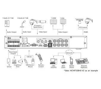 Видеорегистратор DAHUA HCVR7108HE-V2 HCVR7108HE-V2 Видеорегистратор DAHUA HCVR7108HE-V2 HCVR7108HE-V2