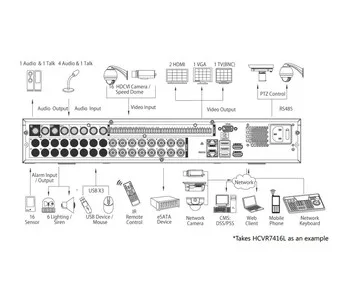 IP-видеорегистратор DAHUA HCVR7404L HCVR7404L IP-видеорегистратор DAHUA HCVR7404L HCVR7404L