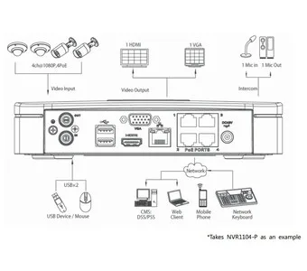 IP-видеорегистратор DAHUA NVR1104-P NVR1104-P IP-видеорегистратор DAHUA NVR1104-P NVR1104-P