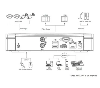 IP-видеорегистратор DAHUA NVR1108 NVR1108 IP-видеорегистратор DAHUA NVR1108 NVR1108