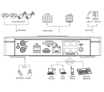 IP-видеорегистратор DAHUA NVR4104-P NVR4104-P IP-видеорегистратор DAHUA NVR4104-P NVR4104-P