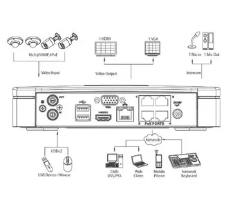 IP-видеорегистратор DAHUA NVR4104H NVR4104H IP-видеорегистратор DAHUA NVR4104H NVR4104H