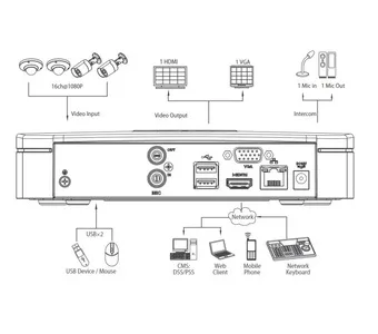 IP-видеорегистратор DAHUA NVR4116 NVR4116 IP-видеорегистратор DAHUA NVR4116 NVR4116
