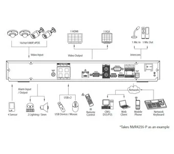 IP-видеорегистратор DAHUA NVR4204-P NVR4204-P IP-видеорегистратор DAHUA NVR4204-P NVR4204-P