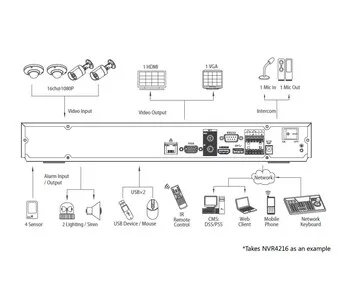 IP-видеорегистратор DAHUA NVR4204 NVR4204 IP-видеорегистратор DAHUA NVR4204 NVR4204