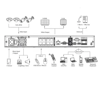 IP-видеорегистратор DAHUA NVR4208-8P-4K NVR4208-8P-4K IP-видеорегистратор DAHUA NVR4208-8P-4K NVR4208-8P-4K