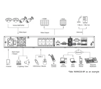 IP-видеорегистратор DAHUA NVR4208-8P NVR4208-8P IP-видеорегистратор DAHUA NVR4208-8P NVR4208-8P