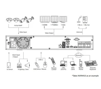 IP-видеорегистратор DAHUA NVR4416 NVR4416 IP-видеорегистратор DAHUA NVR4416 NVR4416