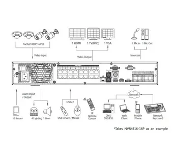 IP-видеорегистратор DAHUA NVR4432-16P NVR4432-16P IP-видеорегистратор DAHUA NVR4432-16P NVR4432-16P