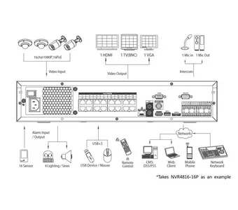 IP-видеорегистратор DAHUA NVR4816-16P NVR4816-16P IP-видеорегистратор DAHUA NVR4816-16P NVR4816-16P