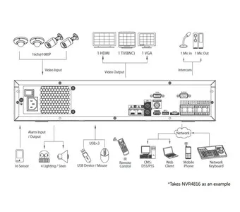 IP-видеорегистратор DAHUA NVR4832 NVR4832 IP-видеорегистратор DAHUA NVR4832 NVR4832