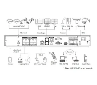 IP-видеорегистратор DAHUA NVR5216-8P NVR5216-8P IP-видеорегистратор DAHUA NVR5216-8P NVR5216-8P