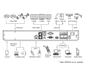 IP-видеорегистратор DAHUA NVR5216 NVR5216 IP-видеорегистратор DAHUA NVR5216 NVR5216