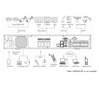 IP-видеорегистратор DAHUA NVR5416-8P NVR5416-8P IP-видеорегистратор DAHUA NVR5416-8P NVR5416-8P