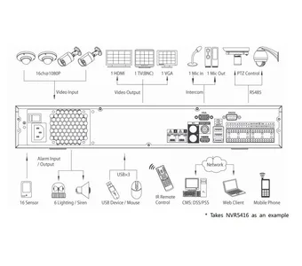 IP-видеорегистратор DAHUA NVR5416 NVR5416 IP-видеорегистратор DAHUA NVR5416 NVR5416