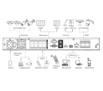 IP-видеорегистратор DAHUA NVR7216-8P NVR7216-8P IP-видеорегистратор DAHUA NVR7216-8P NVR7216-8P
