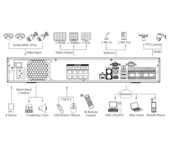 IP-видеорегистратор DAHUA NVR7408-8P NVR7408-8P IP-видеорегистратор DAHUA NVR7408-8P NVR7408-8P