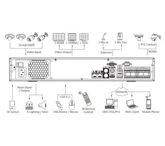IP-видеорегистратор DAHUA NVR7408 NVR7408 IP-видеорегистратор DAHUA NVR7408 NVR7408
