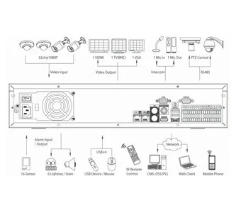 IP-видеорегистратор DAHUA NVR7864 NVR7864 IP-видеорегистратор DAHUA NVR7864 NVR7864