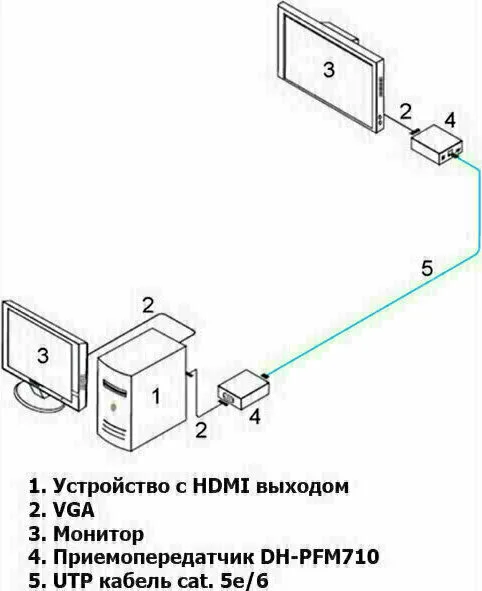 DAHUA DH-PFM710 DH-PFM710 DAHUA DH-PFM710 DH-PFM710